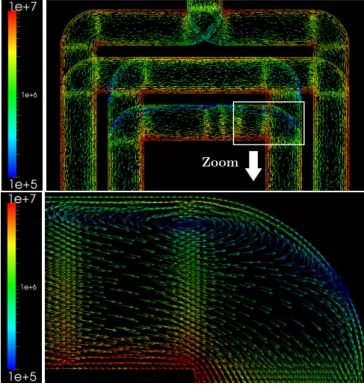 Fig. 11. Répartition de la densité de pertes cuivre en fonction de x le long des conducteurs pour une inductance de 4 tours à 1MHz