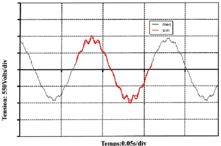 Fig. 6. Induction radiale mesurée et simulée sous une dents statorique en  fonction du temps