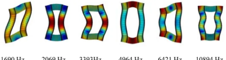 Figure 6: Réponse en fréquence de la structure 3  pour différents points du maillage 