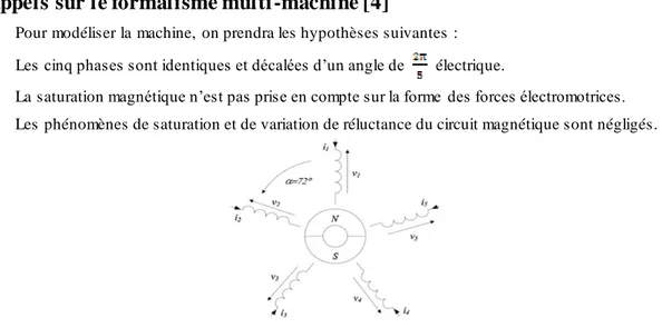 Figure 1:Représentation symbolique d'une machine synchrone bipolaire pentaphasée  [4]