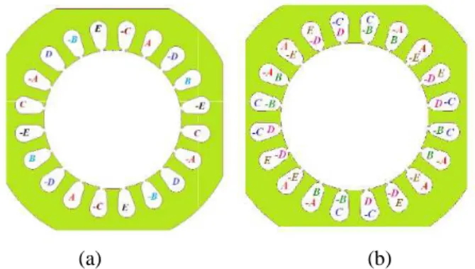 Figure 1  Distribution des conducteurs : (a) machine 20/4/5, (b) machine  20/8/5 