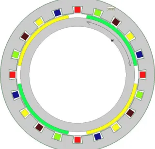 Tableau 4 : Estimation des inductances pour les deux machines 