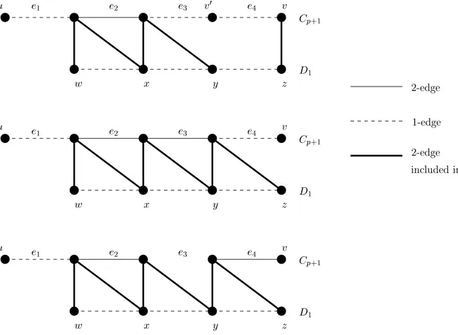 Figure 3. Constru
tion of W supposing vz = argmax fd(v 0