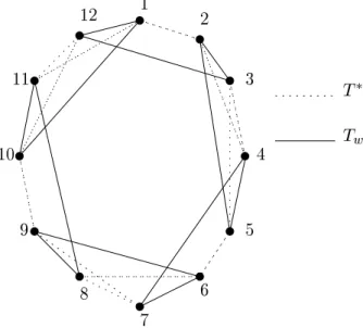 Figure 1. Tightness of the 2_OPT approximation ratio for n = 1.