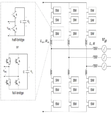 Fig. 1. Structure du convertisseur MMC. 