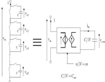 Fig. 3. L’impacte du contrôle conventionnel sur la stabilité du système 
