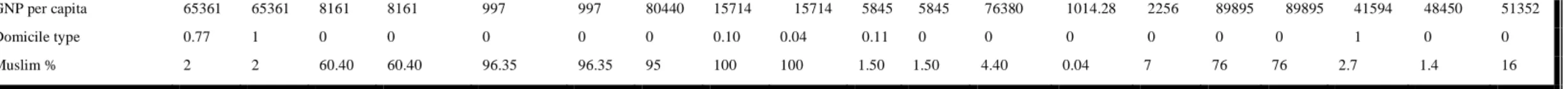 Table 6.3 Summary Statistics  a