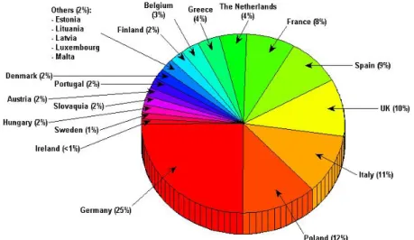 Figure 1: EU ETS National Allocation Plans - Phase 1 (2005-2007) Source: CITL (2007) and CDC (2006)