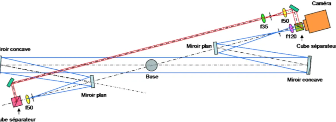 Figure 1: Schéma du montage d’interférométrie holographique numérique de type Mach-Zehnder.