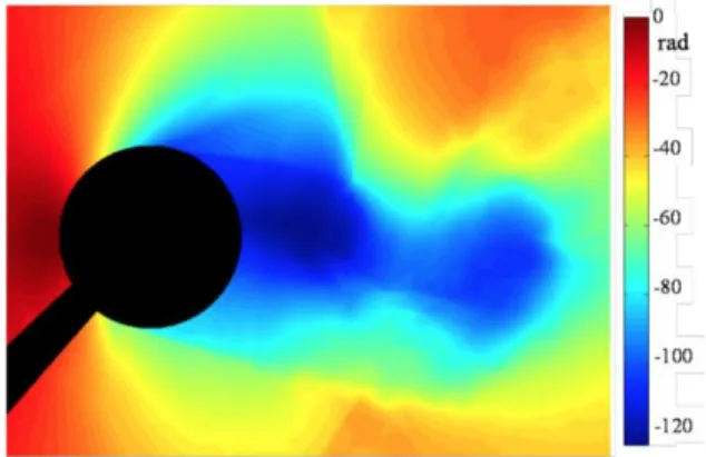 Figure 8: Dépouillement reconstitué à partir des polarisations S et P .