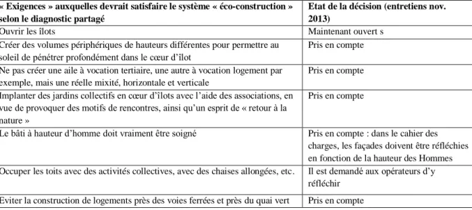 Tableau 4 : Exemples  de la prise en compte en 2013 du diagnostic partagé de 2011 (2013) 