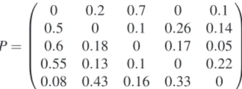 Table 1 Parameters of the exponential distributions of the duration spent in the states of the CTMC Regime 1 Regime 2 Regime 3 Regime 4 Regime 5