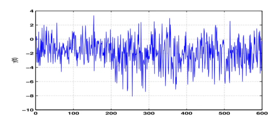 Fig. 1 A sample path of the stochastic process γ (t)