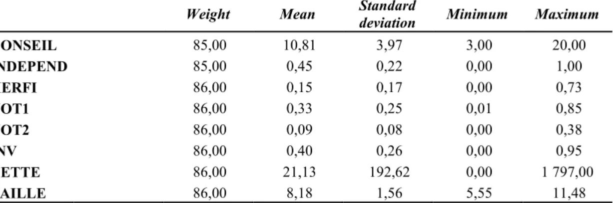 Table 2: Summary statistics of continuous variables 
