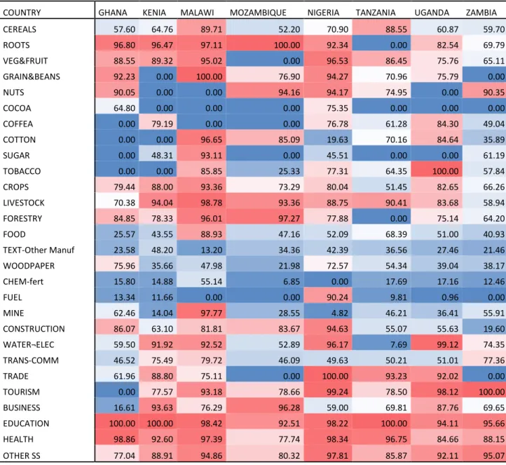Table A.2   SDGEII by country 
