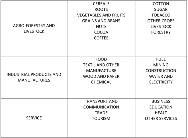 Table A.5. SDGEII variables computed 