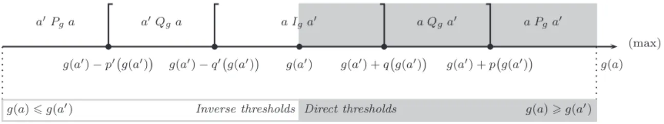 Figure 1: Representation of I g , Q g , and P g (max)