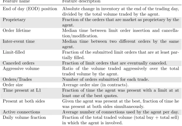 Table 1. Feature description. All features are computed per-member.