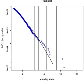 Figure 6: Tail plot
