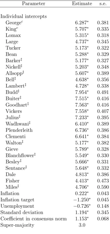 Table 6. Parameter Estimates Bank of England