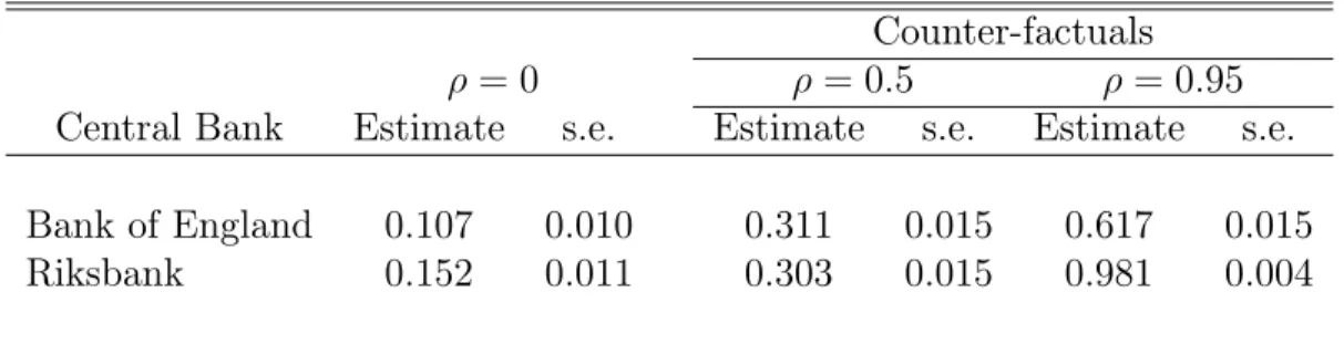 Table 8. Proportion of Histories where Dissents Forecast Policy Counter-factuals