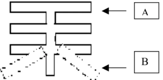 Figure 2. Profil d’un balai d’essuie-glace 