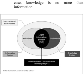 Figure 3. The Enterprise’ s Information and Knowledge  System (EIKS)  