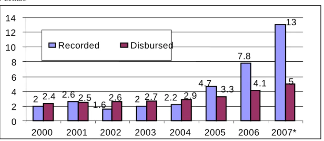 Table 4:  Share of foreign firms in exports in 2007* 