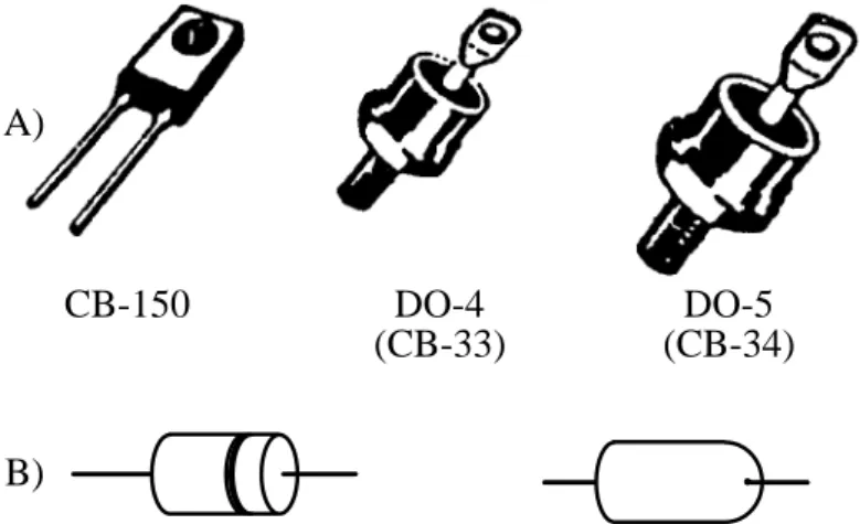Figure 2 : A) Diodes de redressement au silicium   B) Quelques aspects de diodes