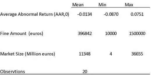 Table 4. Cross-sectional regression analysis of Press announcement average abnormal return