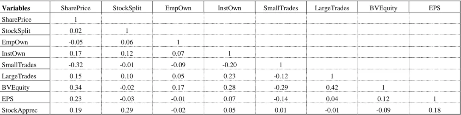 Table 1 - Continued 