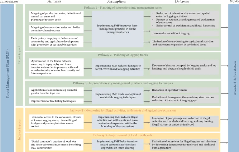 Fig. 1. Theory of change.