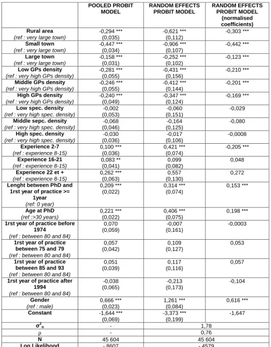 Table 3: Estimation of the probability of having low incomes. Results of the pooled probit model (column 1) and the random-e¤ects probit model (columns 2 and 3)