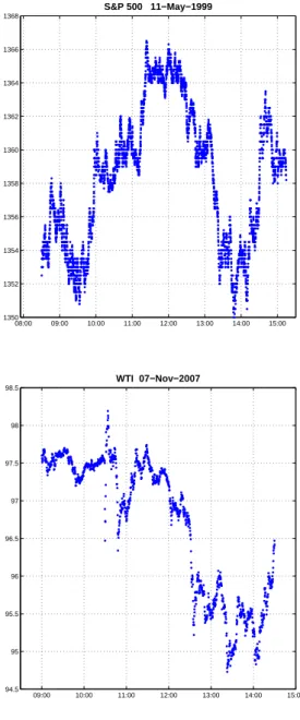 Figure 7: Jumpy days 08:00 09:00 10:00 11:00 12:00 13:00 14:00 15:0011701175118011851190119512001205S&amp;P 500   17−Apr−2001 08:00 09:00 10:00 11:00 12:00 13:00 14:00 15:001350135213541356135813601362136413661368S&amp;P 500   11−May−1999 09:00 10:00 11:00