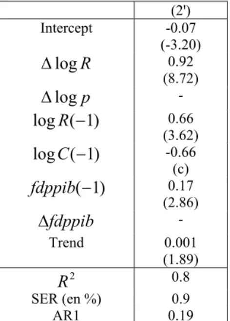 Table 4 : one step estimation of the American consumption equation  with maturity effect 