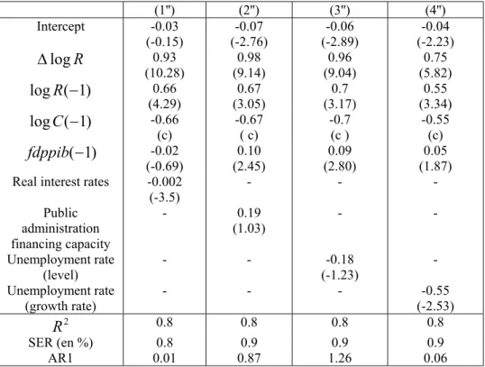 Table 5 : One step estimation of the American consumption equation  Variable explained : growth rate of consumption 