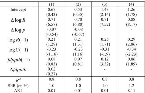 Table 6 : One step estimation of the British consumption equation  Variable explained : growth rate of consumption 