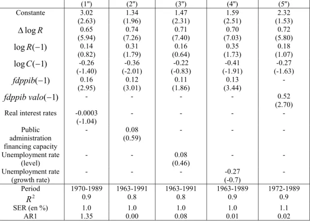 Table 7 : One step estimation of the British consumption equation  Variable explained : growth rate of consumption 