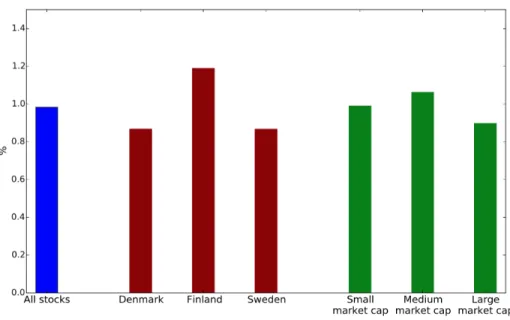Figure 2: Centrally cleared volume as a fraction of total traded volume during the voluntary clearing phase.