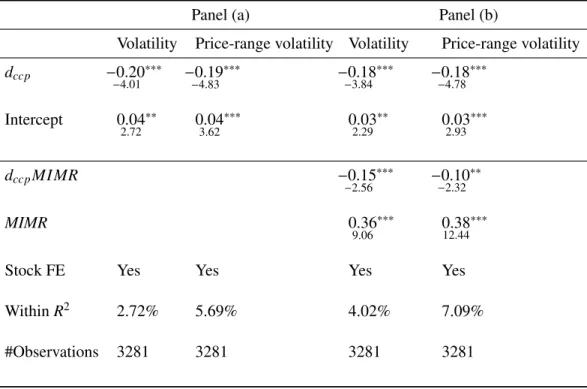 Table 3: E↵ect of the CCP reform on volatility