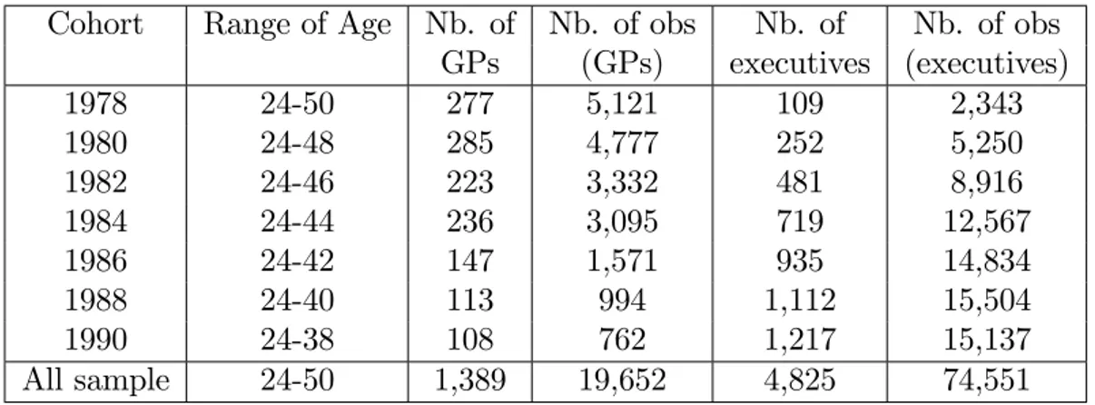 Table 3: Number of observations per cohort