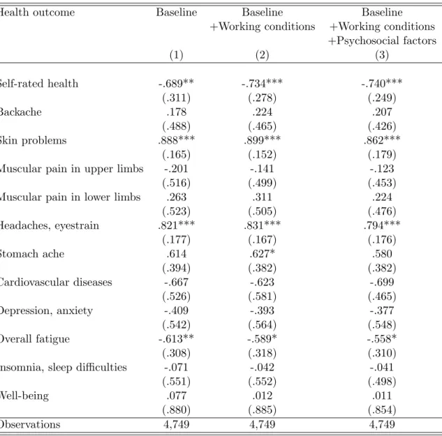 Table 3: IV coefficients of job insecurity