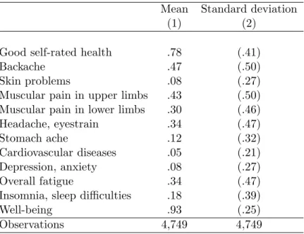 Table A.2: Descriptive statistics : Health variables. Mean Standard deviation