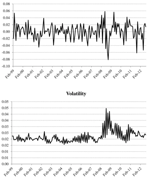 Figure 3 – Estimated residuals and volatility for the CRB from an EGARCH-M(2,2) model 