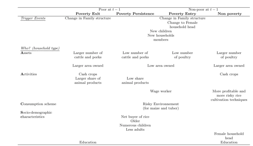 Table 6: Summary of the endogenous switching probit model results, ROR surveys, 1996-2006