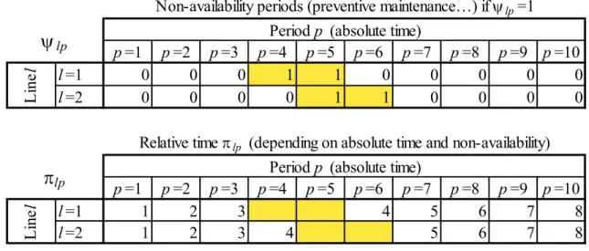 Table 3 Example of definition of relative time 