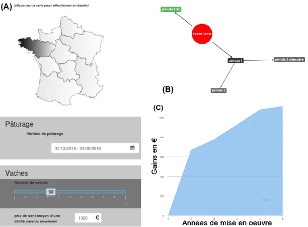 Figure  4 :  Copies  d’écran  de  l’outil  EvalParaTuB.  (A)  Extrait  du  formulaire  de  saisie  des  informations  sur  le  troupeau