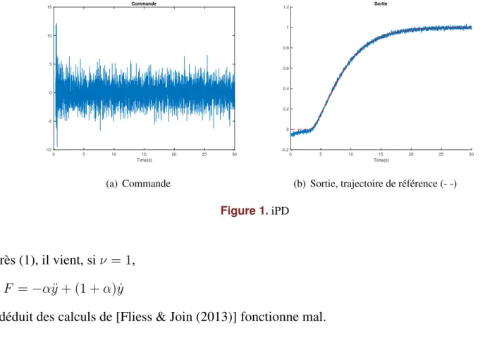 Figure 1 . iPD