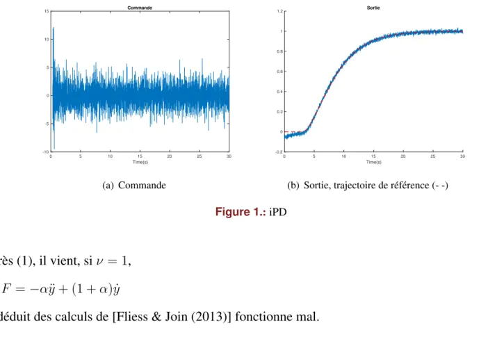 Figure 1.: iPD