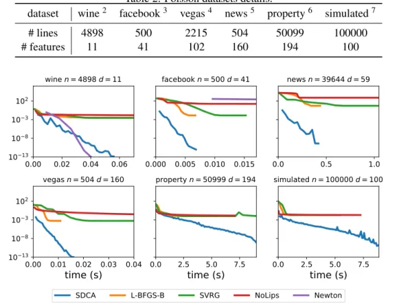 Table 2: Poisson datasets details.